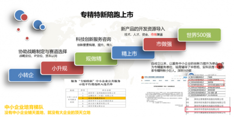 直擊專精特新熱點華為云助力廣東中小企業(yè)數字化創(chuàng)新發(fā)展