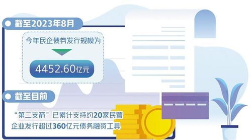 多措并舉暢通債券融資渠道