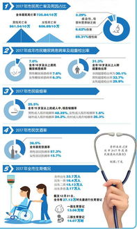 2017年重慶市居民健康狀況與健康服務多維度分析