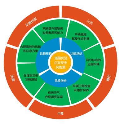 企業(yè)復(fù)工復(fù)產(chǎn)安全風(fēng)險管控提示