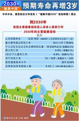 健康中國2030 構(gòu)建國家醫(yī)學(xué)科技創(chuàng)新體系