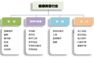 敦煌網(wǎng)7年老賣家轉(zhuǎn)型記 化妝品企業(yè)如何以內(nèi)貿(mào)為基，迅速切入跨境電商與健康服務新賽道